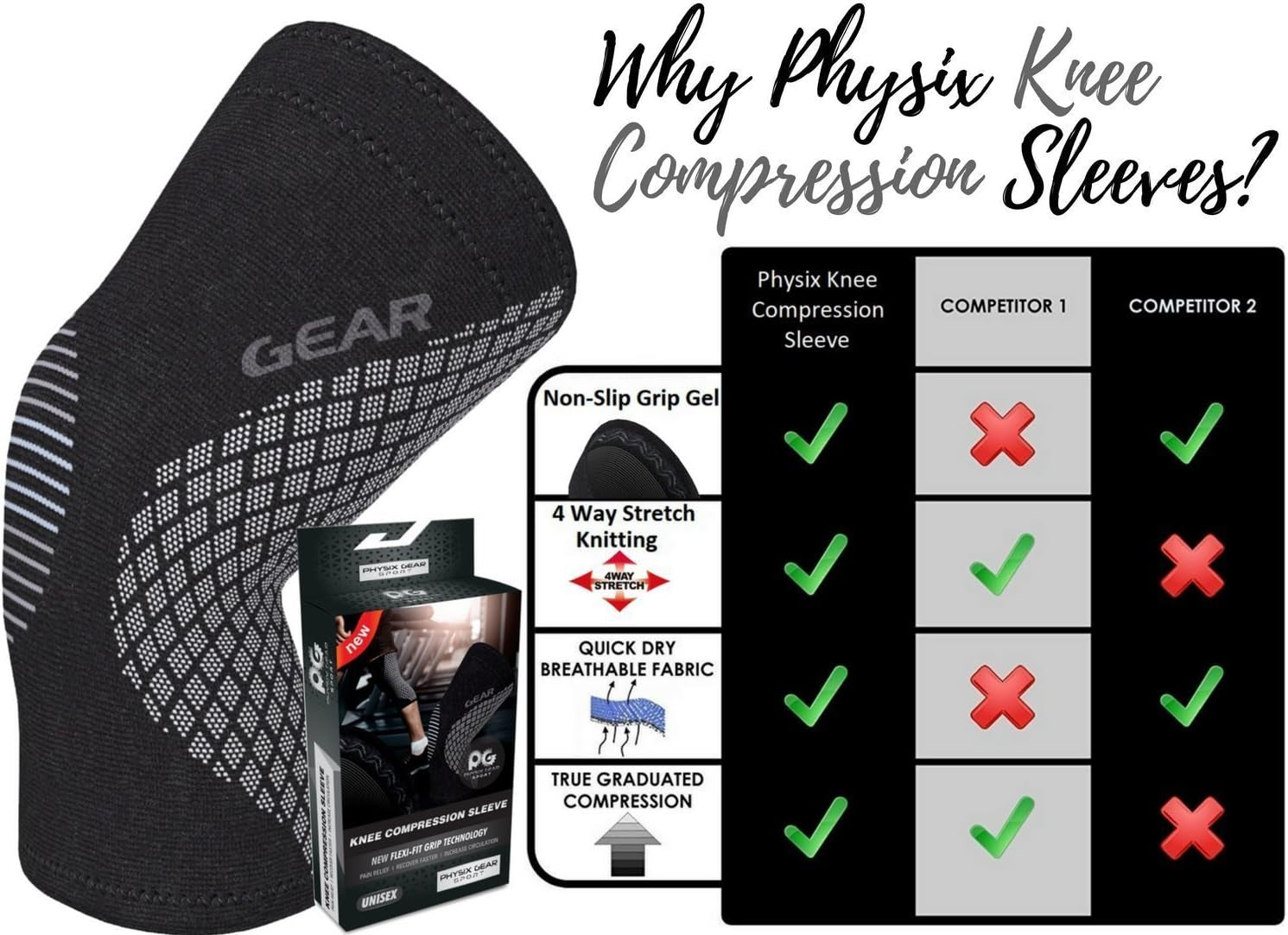 Physix Gear Knee Compression Sleeve for Men & Women - Best Compression Knee Brace for Walking, Running, Gym, Basketball, Weightlifting,Workout, Sports - Knee Sleeves Support Compression & Stability